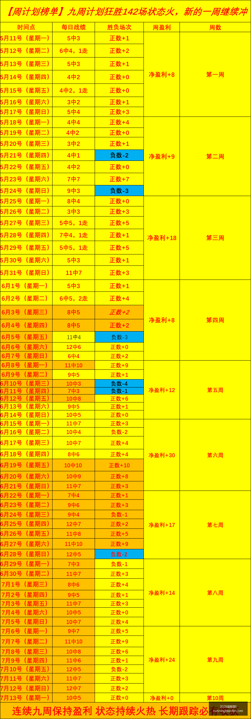 五星推荐家,常必备每日,打卡美食攻,2026世界杯投注网,世界杯投注,体育博彩,足球投注,网上下注,世界杯赔率,投注平台,在线博彩,世界杯投注网站,足球博彩