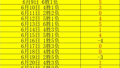阿森纳签约纽卡新援吉马良斯足球投注：体检许可即将到手